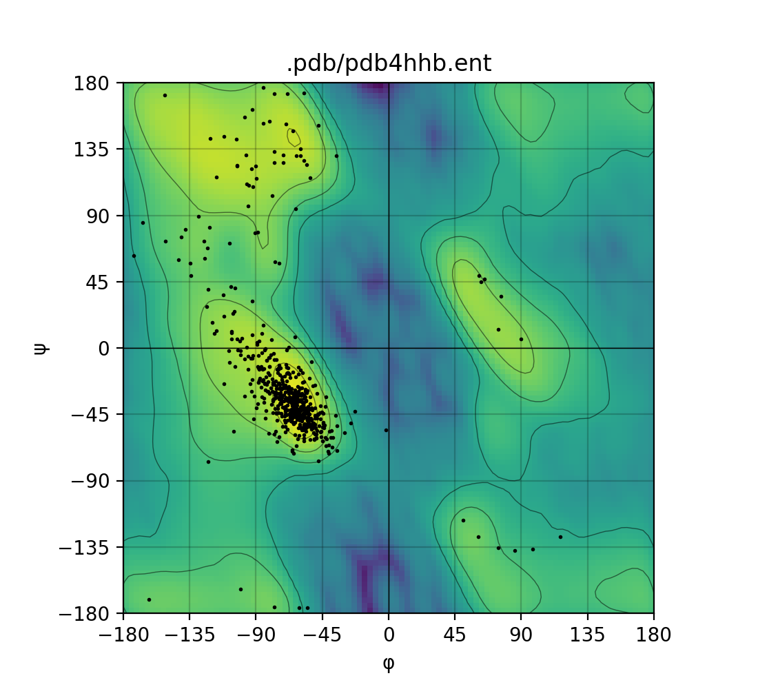 Single PDB